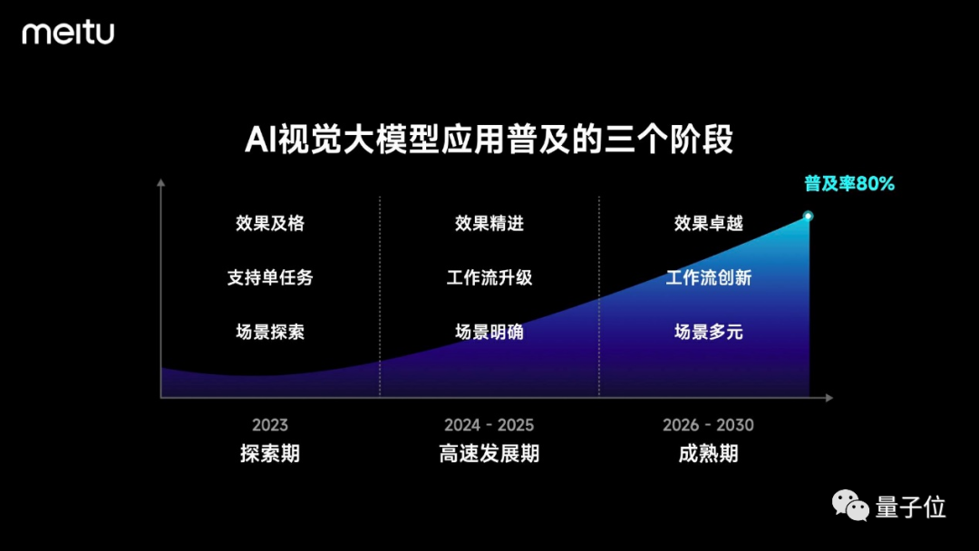 美图秀秀上车最新自研大模型,各类AIGC玩法可直接体验