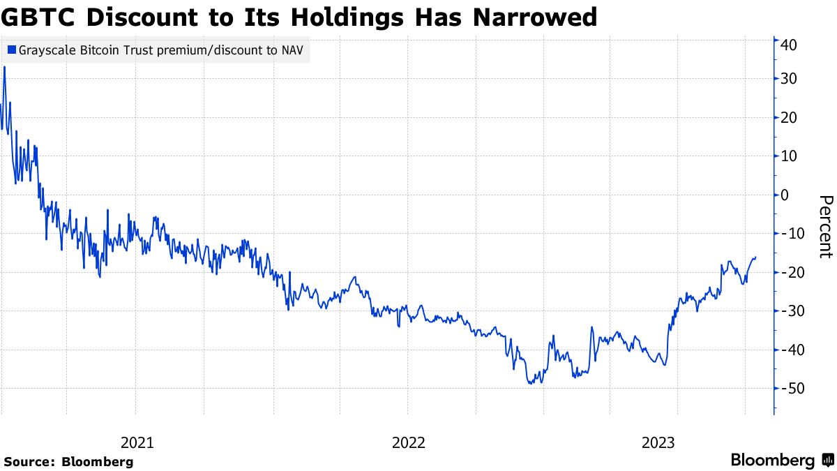 贝莱德、女股神回应：看到全世界加密货币需求 客户兴趣被压抑