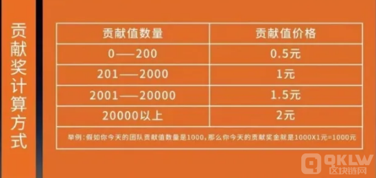 十大传销盘之：幸运拼