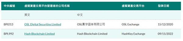 JPEX案后,当前香港VASP牌照制度及相关问题 JPEX案后,当前香港VASP牌照制度及相关问题