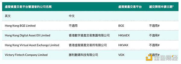 随着加密平台 JPEX 涉案规模的扩大,哪家加密企业风险最大?1 随着加密平台 JPEX 涉案规模的扩大,哪家加密企业风险最大?1