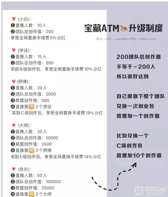 2022崩盘项目:优链短视频