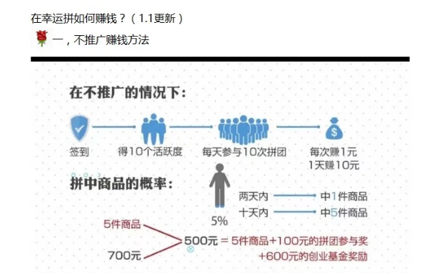 十大传销盘之：幸运拼