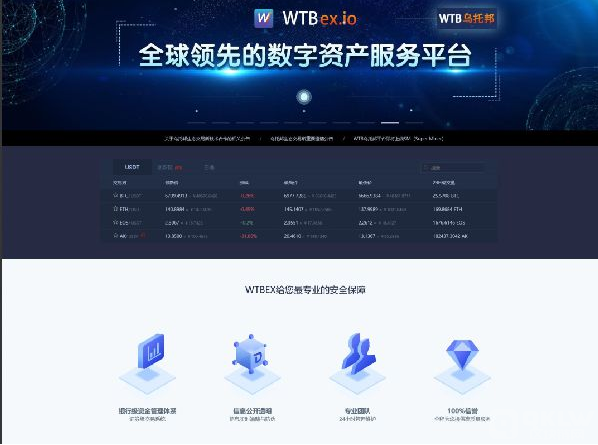 十大传销盘之:Bitgogo交易所