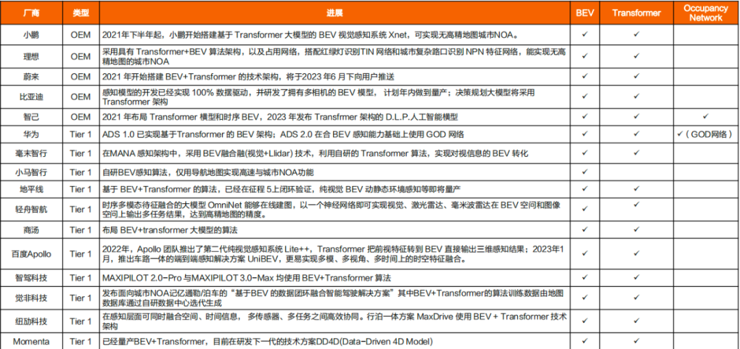 大模型上车,特斯拉带了个好头吗?