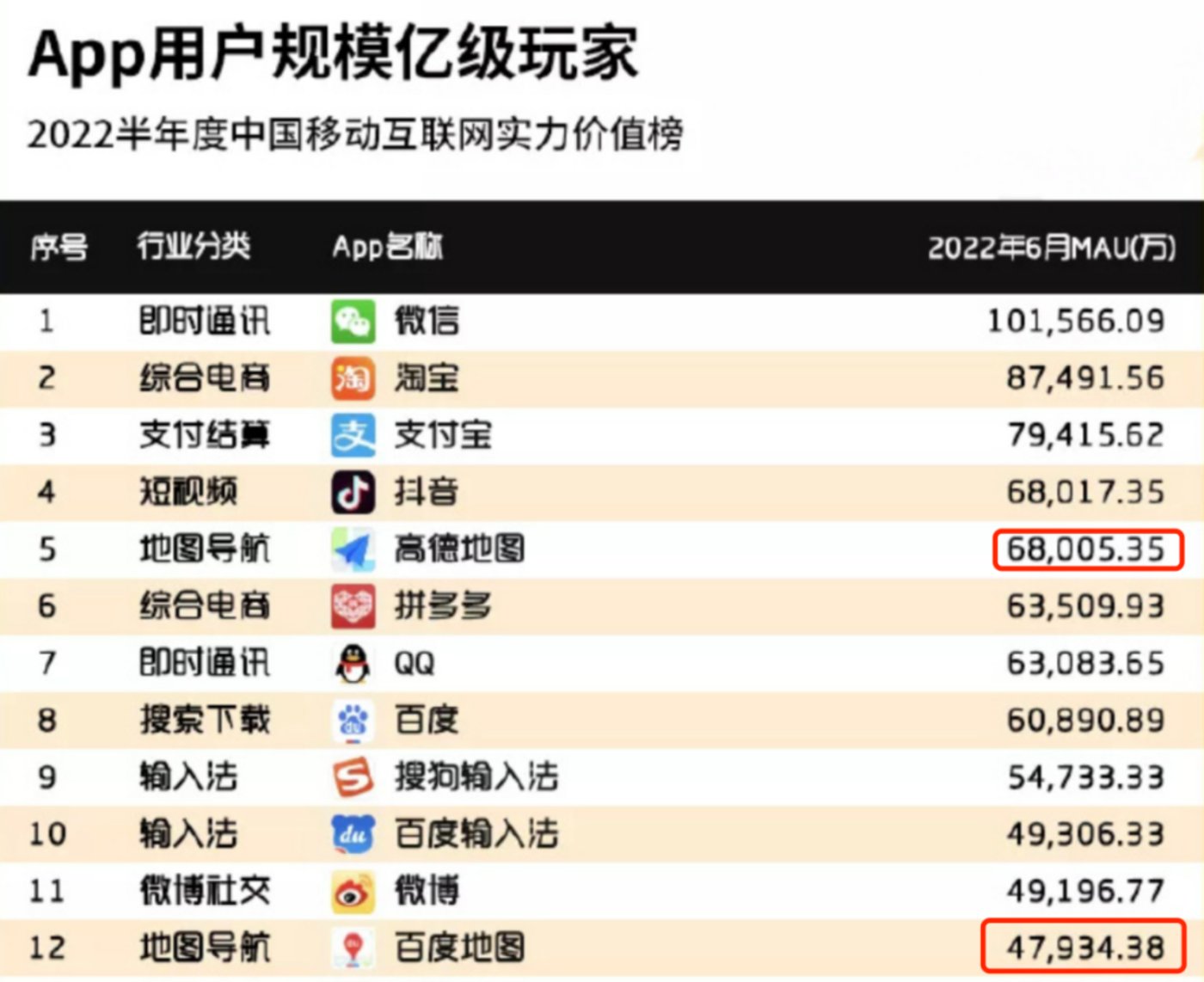 BAT 地图新战争:大模型、流量与生态重构