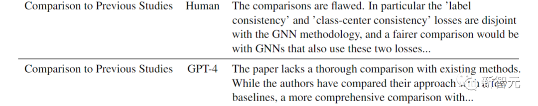 GPT-4竟成Nature审稿人?斯坦福清华校友近5000篇论文实测,超50%结果和人类评审一致