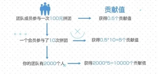 十大传销盘之：幸运拼