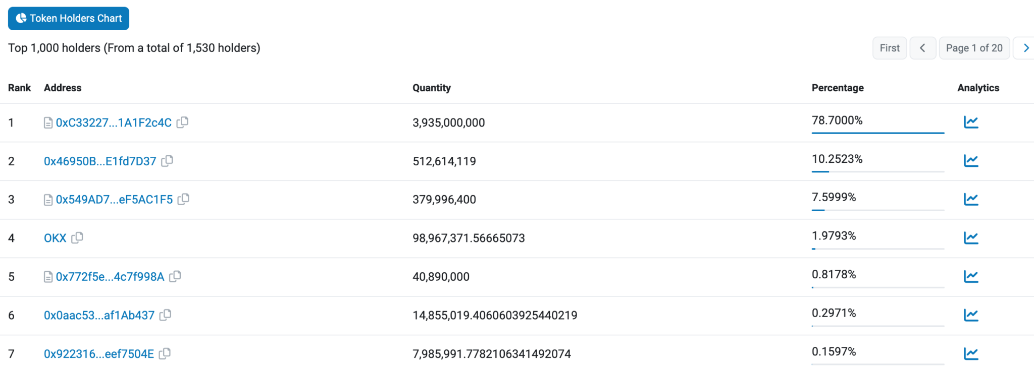 BigTime是什么?开盘暴涨17倍,造市商持币占比超过90%1 BigTime是什么?开盘暴涨17倍,造市商持币占比超过90%1