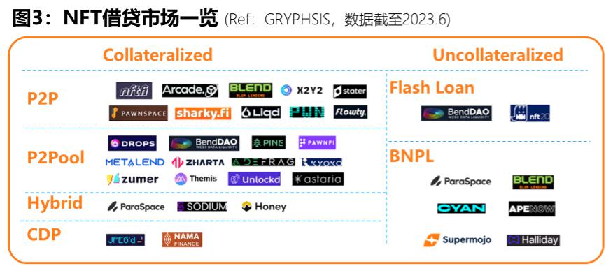 深度解析2023全球DeFi借贷赛道全览:金融科技发展的新机遇2 深度解析2023全球DeFi借贷赛道全览:金融科技发展的新机遇2