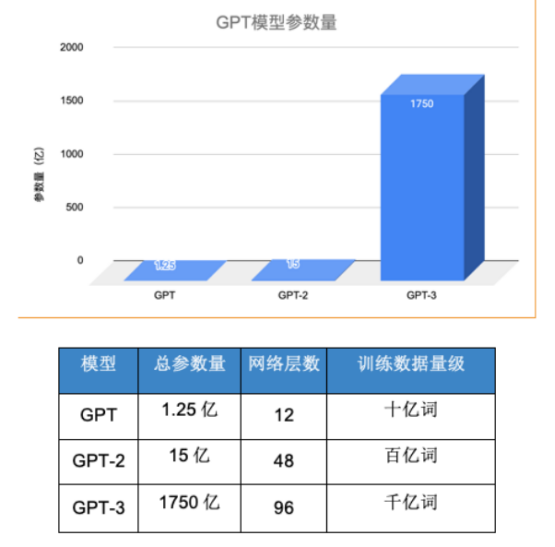 国内什么样的 AI 公司现在能拿到 VC 投资?
