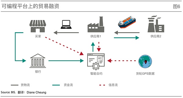 代币化与统一账本 构建未来货币体系蓝图