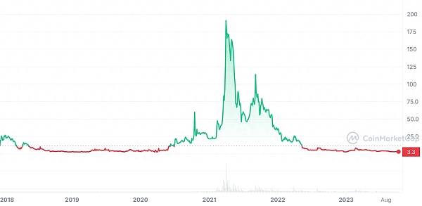 FileCoin：增加流动性和人工智能，开启强劲牛市2