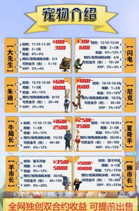 币圈打诈骗之:欢乐动物城