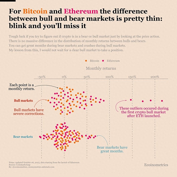 何时是购买加密货币最佳时机？