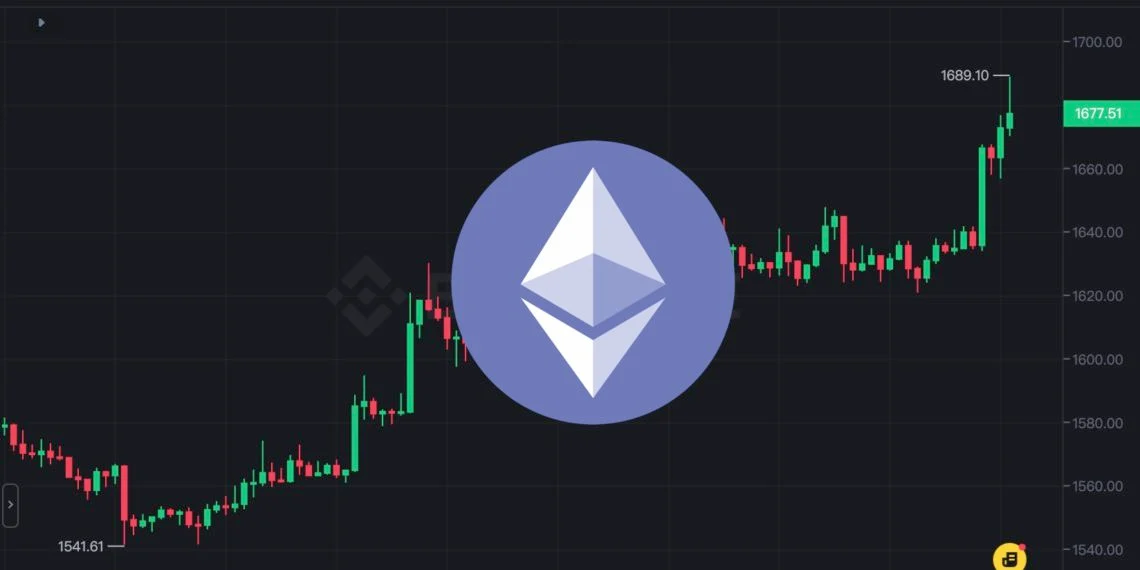 以太坊回涨冲高1690美元！ETH/BTC汇率触底反弹 比特币力守3万