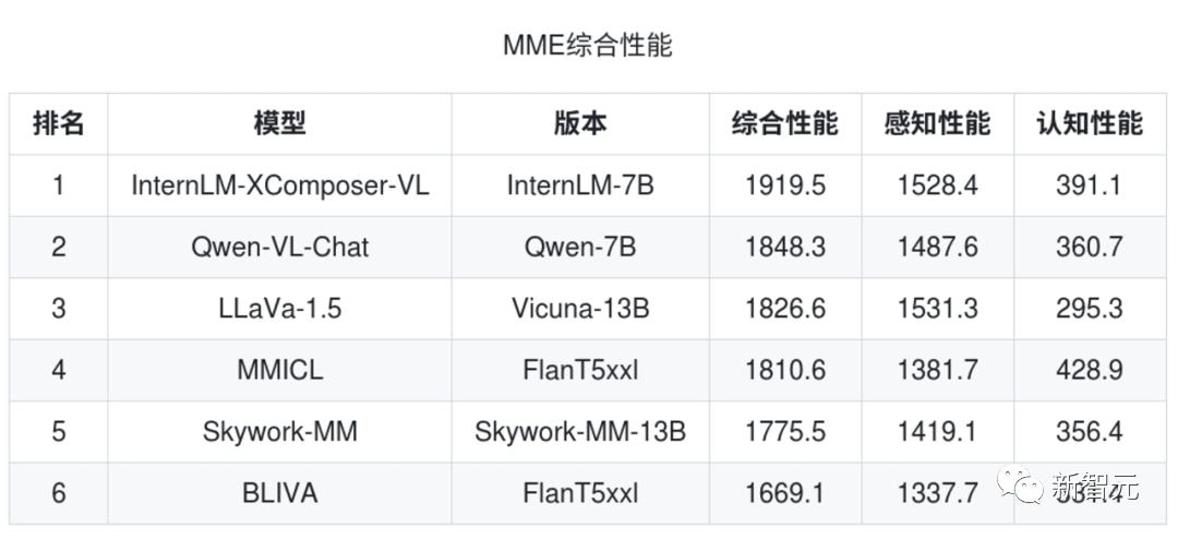 图文并茂,三步速出「原神」文稿!首个70亿参数图文混合创作大模型正式开源,一键生成神作