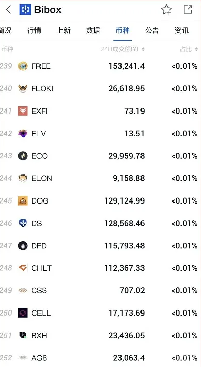 BIBOX交易所无耻收割,限制提币