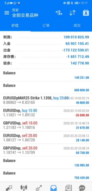 丁永谭CBOE短期期权骗了一亿美金溜了