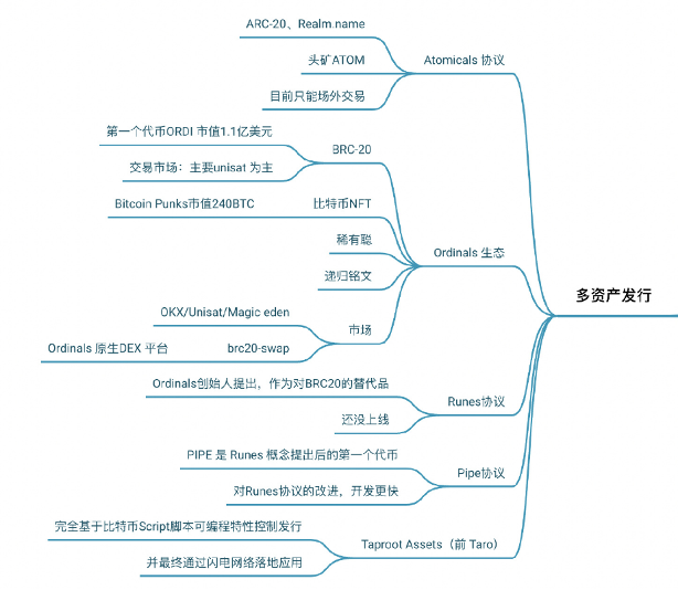 撇开马斯克喊单,狗狗币生态发展如何了?