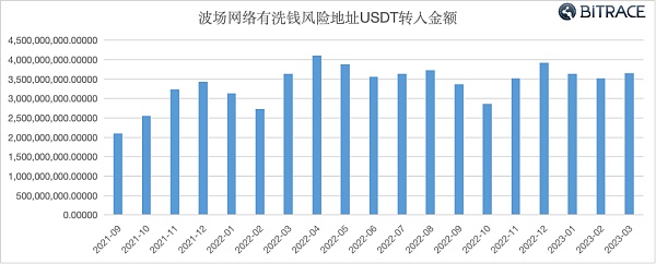 加密货币在网络违法犯罪活动中的利用情况调查