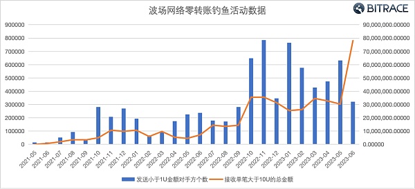 加密货币在网络违法犯罪活动中的利用情况调查