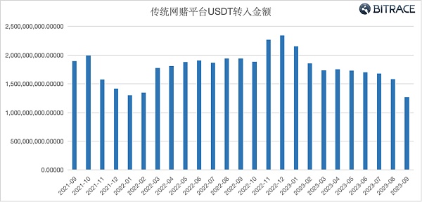 加密货币在网络违法犯罪活动中的利用情况调查