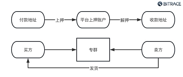 加密货币在网络违法犯罪活动中的利用情况调查