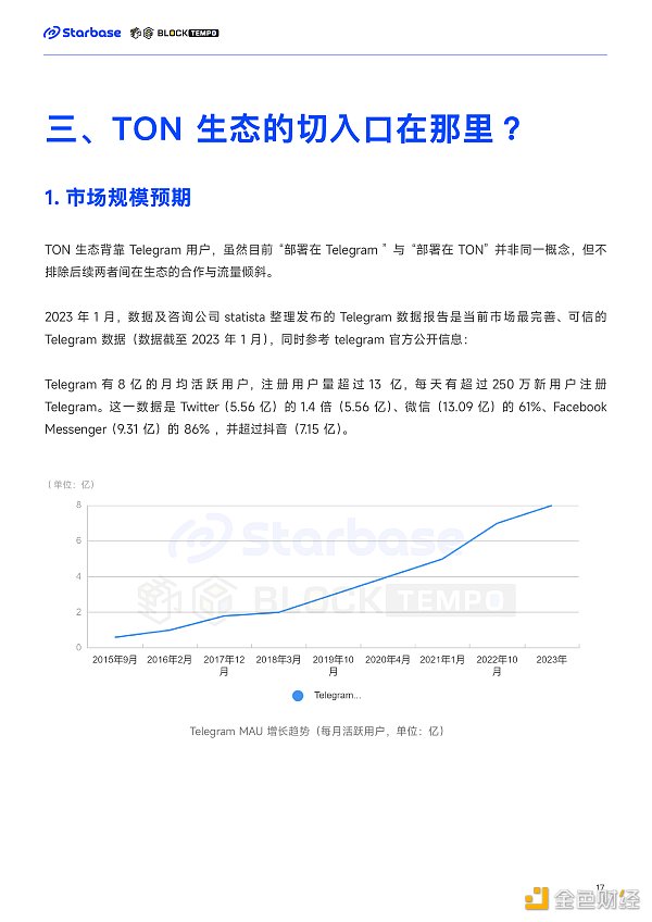 深度报告:趋势与机会,如何在TON生态中找到切入口?