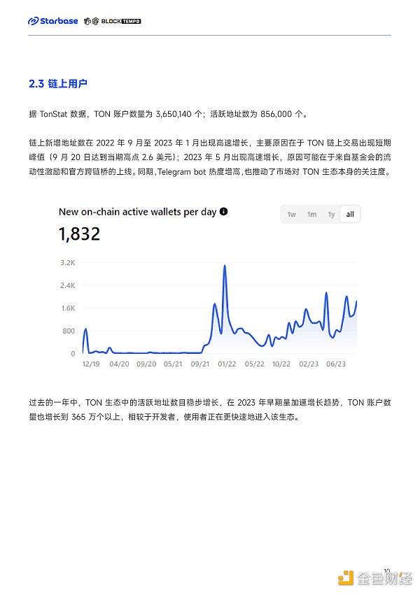 深度报告:趋势与机会,如何在TON生态中找到切入口?