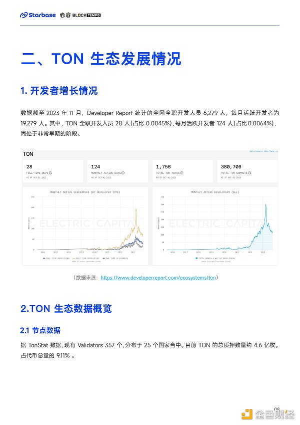 深度报告:趋势与机会,如何在TON生态中找到切入口?
