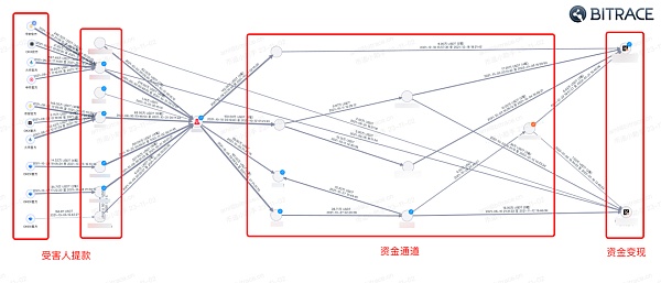 加密货币在网络违法犯罪活动中的利用情况调查