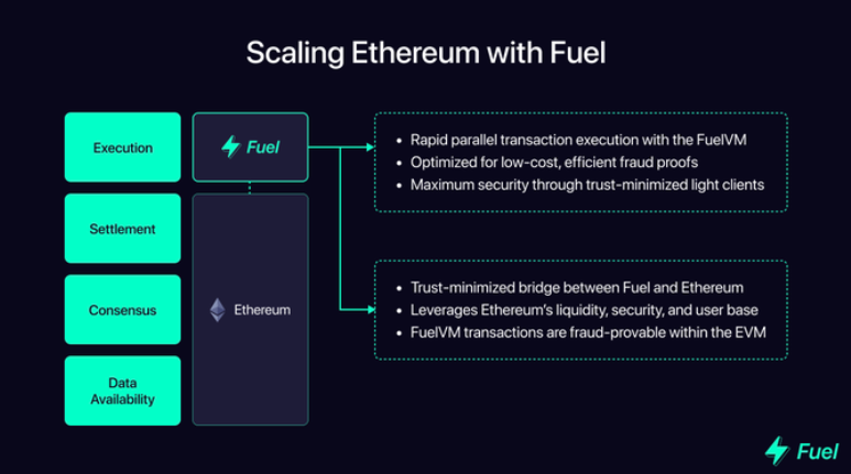 FuelVM为虚拟机领域带来了几个独特的优势