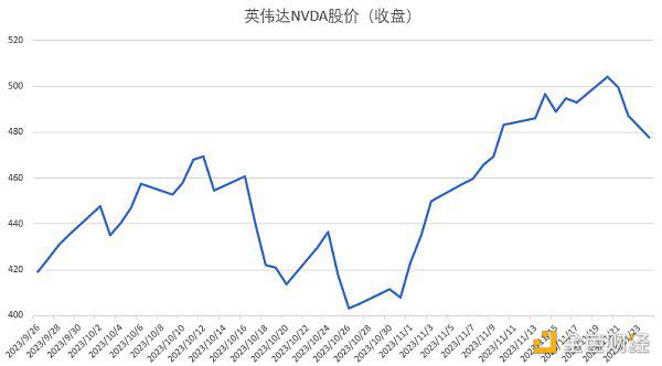 WealthBee宏观月报:美国CPI低于预期 币安处罚“靴子落地”