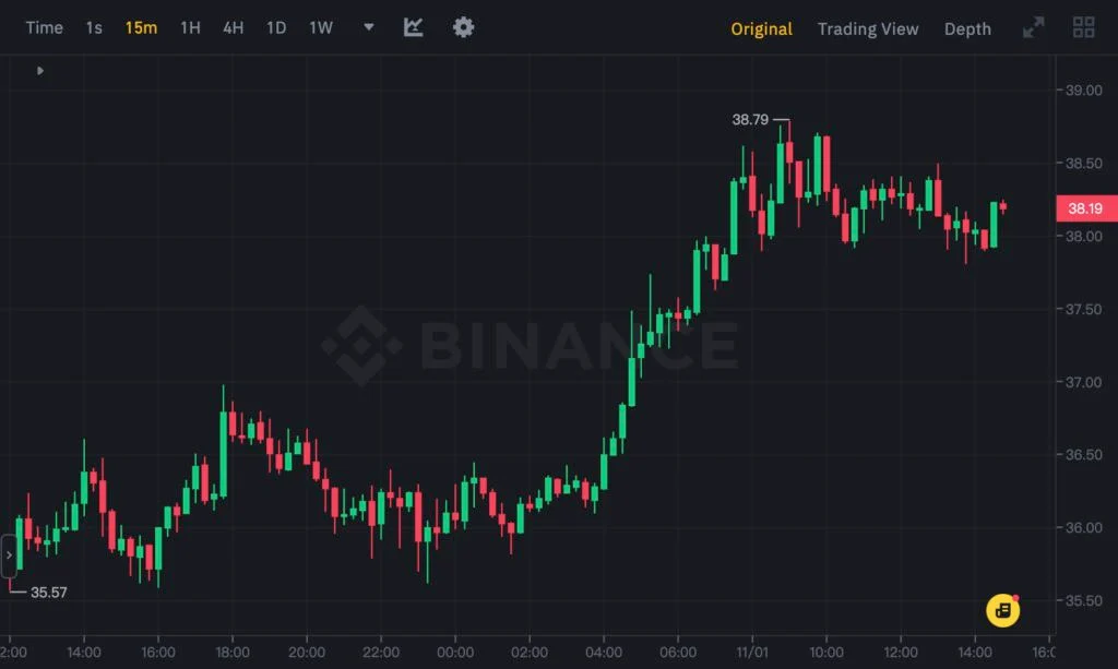 FTX今日再度转移了大约2020万美元的加密资产