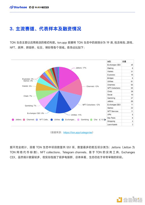 深度报告:趋势与机会,如何在TON生态中找到切入口?