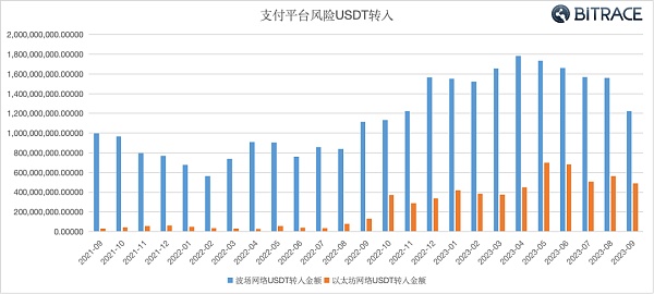 加密货币在网络违法犯罪活动中的利用情况调查