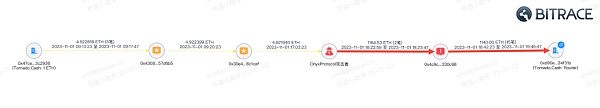 加密货币在网络违法犯罪活动中的利用情况调查
