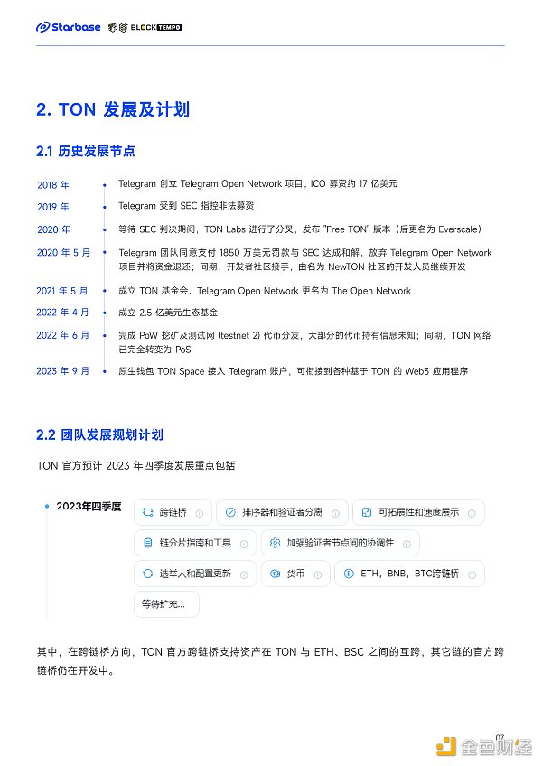 深度报告:趋势与机会,如何在TON生态中找到切入口?