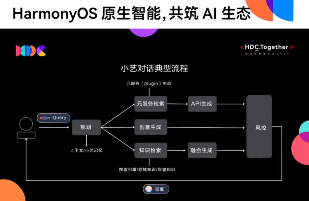 vivo正在试图进行以大模型的智能化嵌入手机系统