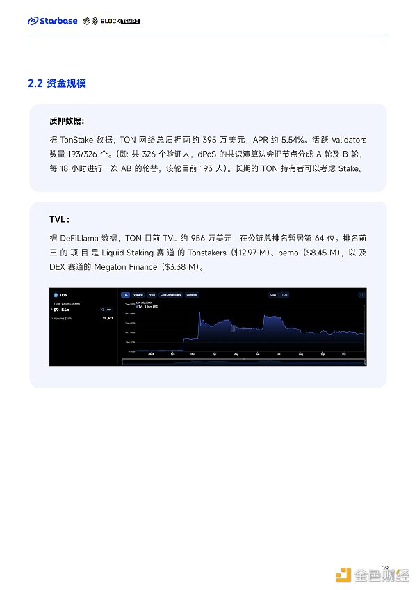 深度报告:趋势与机会,如何在TON生态中找到切入口?