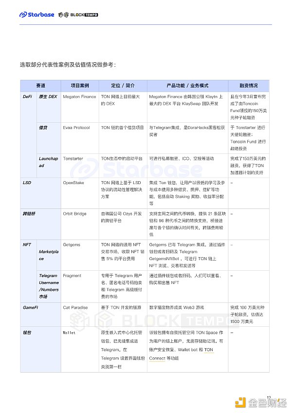 深度报告:趋势与机会,如何在TON生态中找到切入口?
