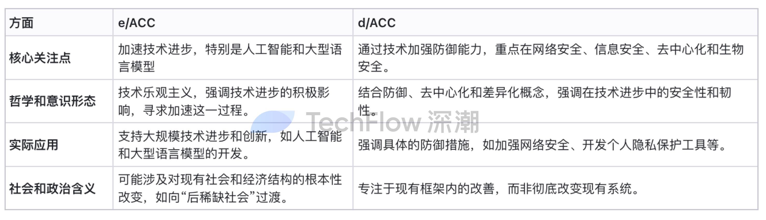 Vitalik的博客常常被解读为技术的风向标