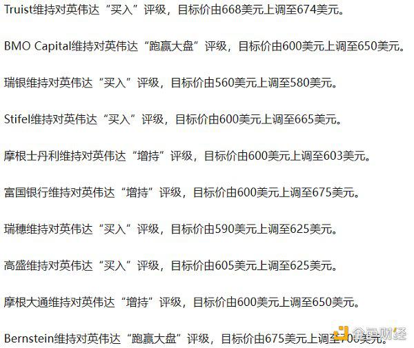 WealthBee宏观月报:美国CPI低于预期 币安处罚“靴子落地”