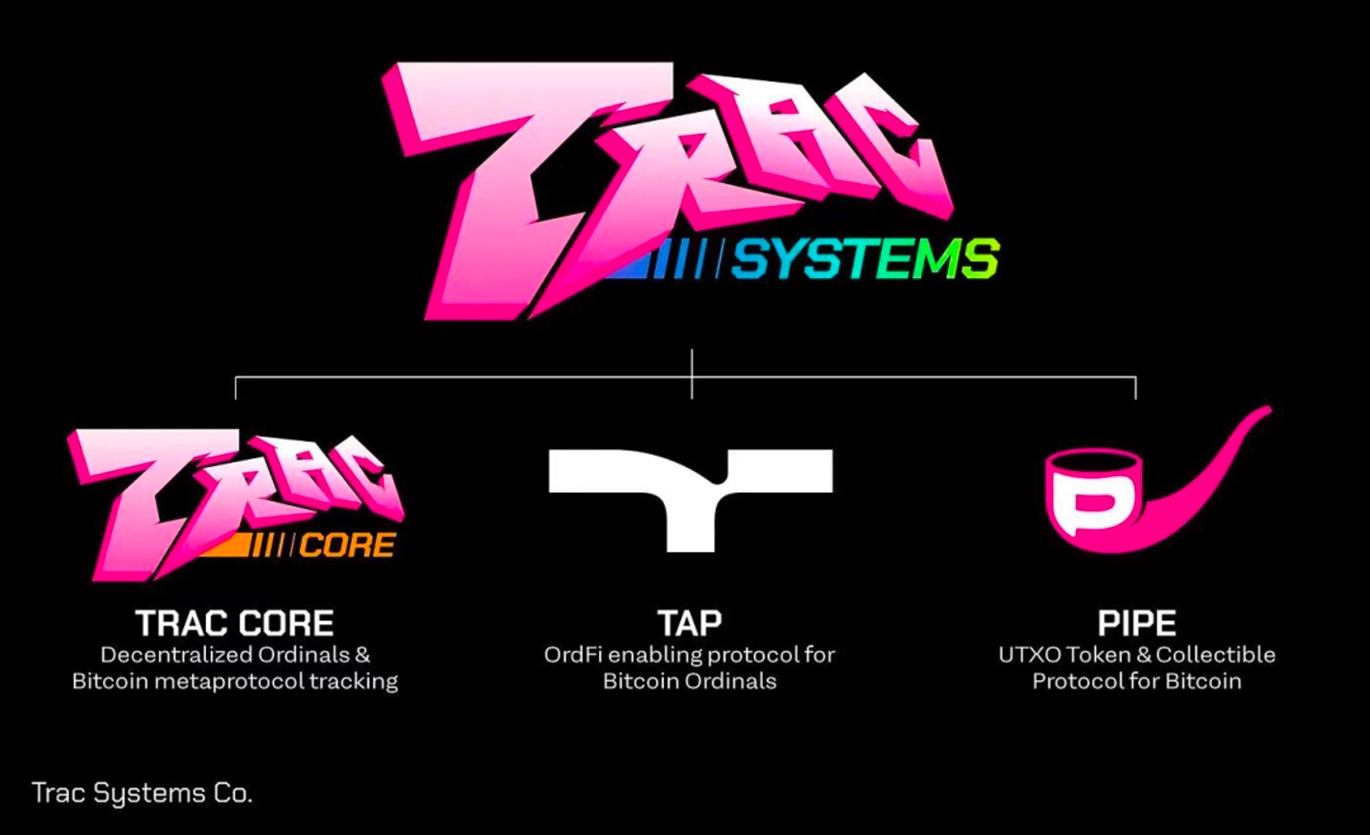 比特币生态系统的铭文赛道正在迅速发展