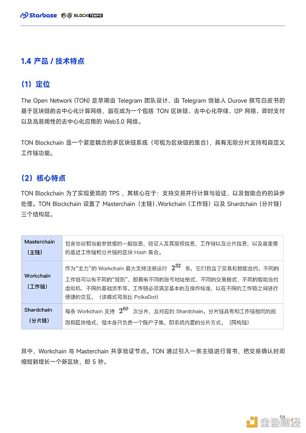 深度报告:趋势与机会,如何在TON生态中找到切入口?