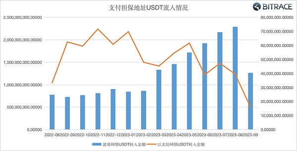 加密货币在网络违法犯罪活动中的利用情况调查