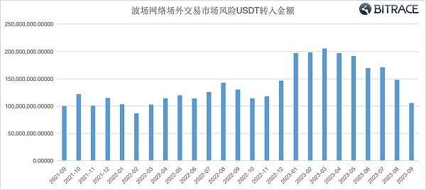 加密货币在网络违法犯罪活动中的利用情况调查