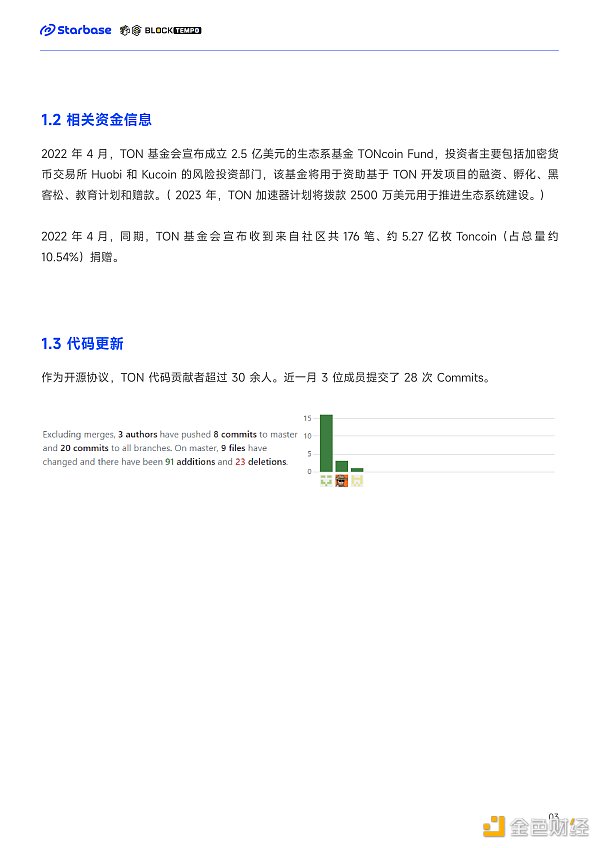 深度报告:趋势与机会,如何在TON生态中找到切入口?