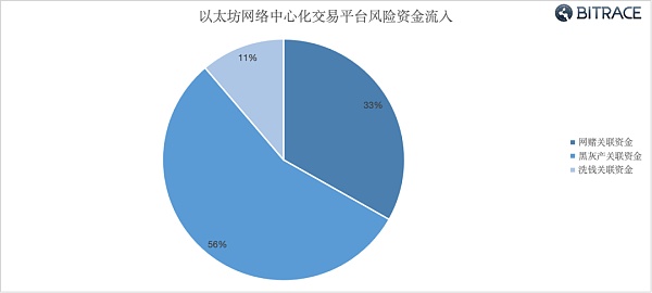 加密货币在网络违法犯罪活动中的利用情况调查